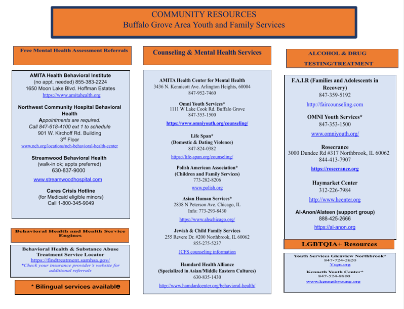 Information with community resources