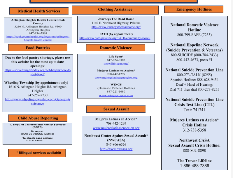 Information on community resources