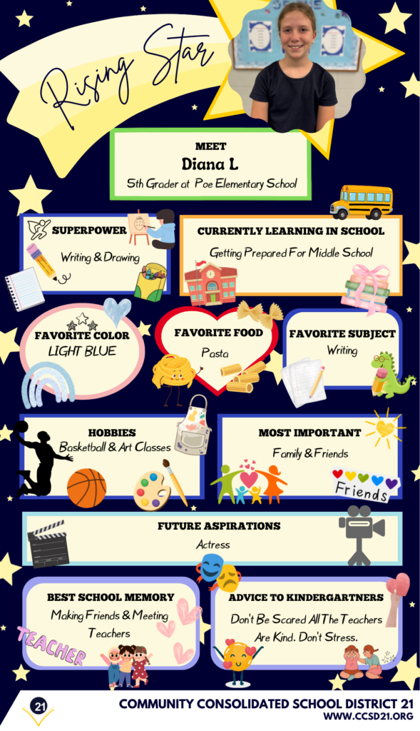 Alt text: Illustrated "Rising Star" poster featuring a smiling student. Includes sections on superpower, current learning, favorites, hobbies, and aspirations. Decorated with icons and stars.