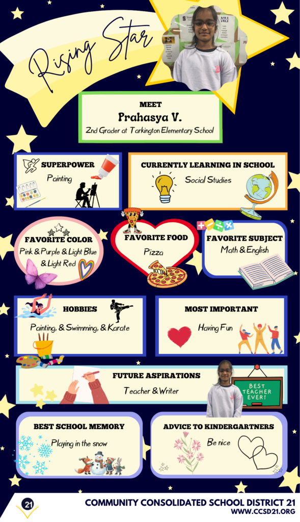 Rising Star poster featuring Prahasya V., a 2nd grader, with interests including painting, pizza, and social studies. Highlights: 'Be nice' advice and future aspiration to become a teacher and writer. Community Consolidated School District 21.
