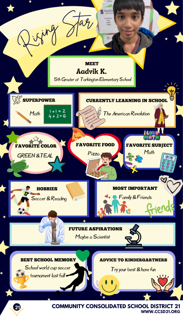 A student profile poster titled "Rising Star" features a photo of a young boy named Aadvik K., a 5th grader at Tarkington Elementary School. Highlights include his superpower in math, interest in the American Revolution, favorite color green and teal, favorite food pizza, favorite subject math, and hobbies like soccer and reading. His future aspiration is to become a scientist. Important aspects of his life include family and friends. His best school memory is a soccer tournament win. Advice to kindergarteners: try your best and have fun. The background is decorated with stars.