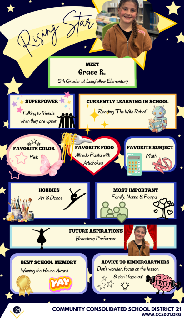 Infographic titled 'Rising Star' featuring 5th grader Grace R. from Longfellow Elementary. Includes a photo of Grace smiling. Her superpower is 'talking to friends when they are upset.' Currently learning from 'Reading The Wild Robot.' Favorite color: pink. Favorite food: Alfredo pasta with artichokes. Favorite subject: math. Hobbies: art and dance. Most important people: family, Nonna, and Poppa. Future aspirations: Broadway performer. Best school memory: winning the House Award. Advice to kindergarteners: 'Don't wander, focus on the lesson, & don't fade out.' The border has stars and musical notes. Community Consolidated School District 21 logo at the bottom.