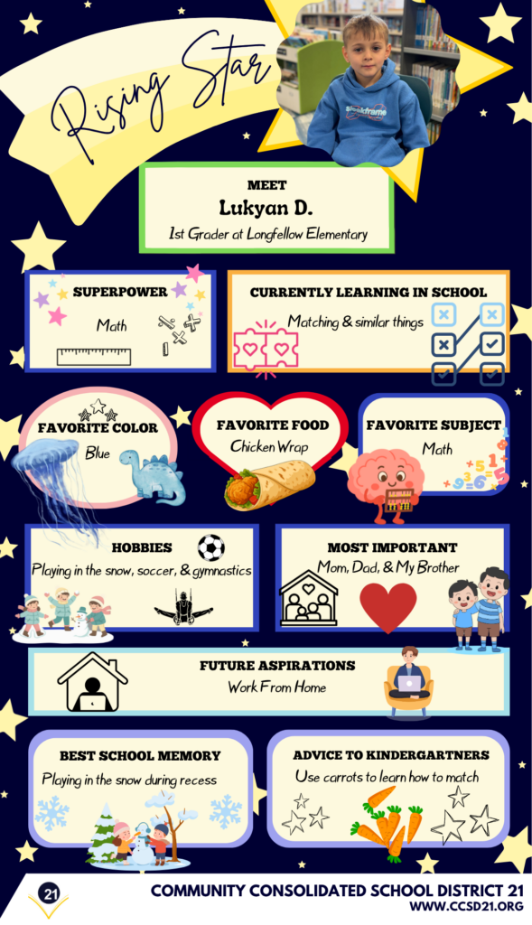 Infographic titled 'Rising Star' featuring a 1st grader from Longfellow Elementary. Highlights include favorite food: chicken wrap, favorite color: blue, favorite subject: math. Interests are playing in the snow, soccer, and gymnastics. Important people: Mom, Dad, Brother. Aspiration: Work from home. Advice: Use carrots to learn matching. Background is dark blue with stars and educational icons